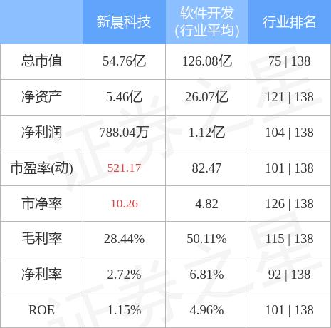 新晨科技最新消息全面解析