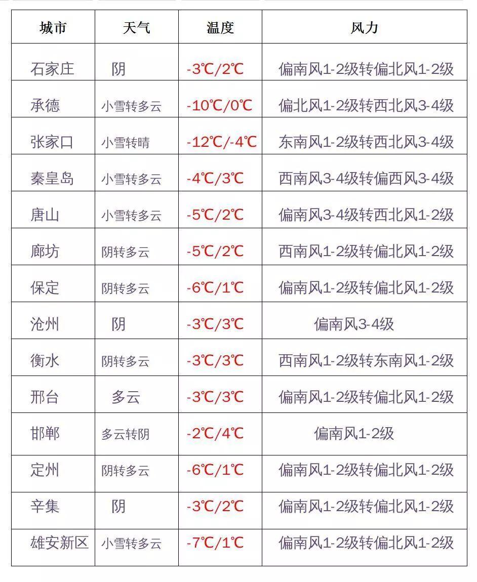 石家庄今日新闻快报