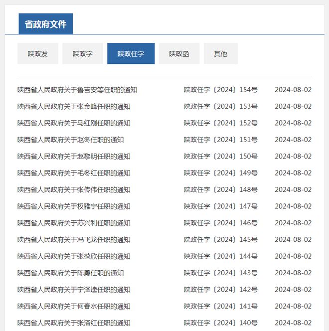 宝鸡最新人事任免概览