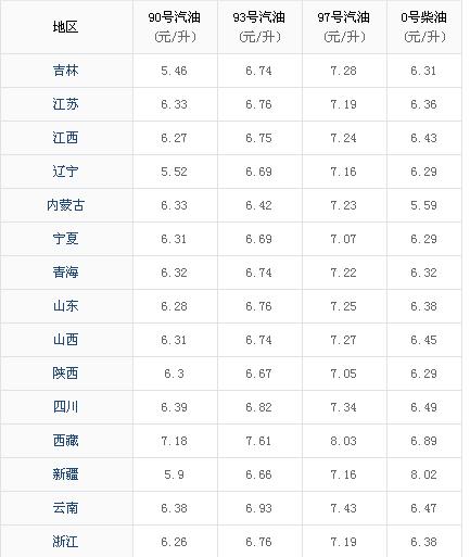 国际油价最新动态解析，影响因素、市场走势一网打尽