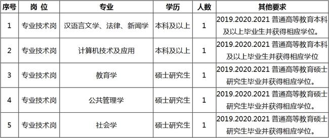 费县最新招聘信息汇总