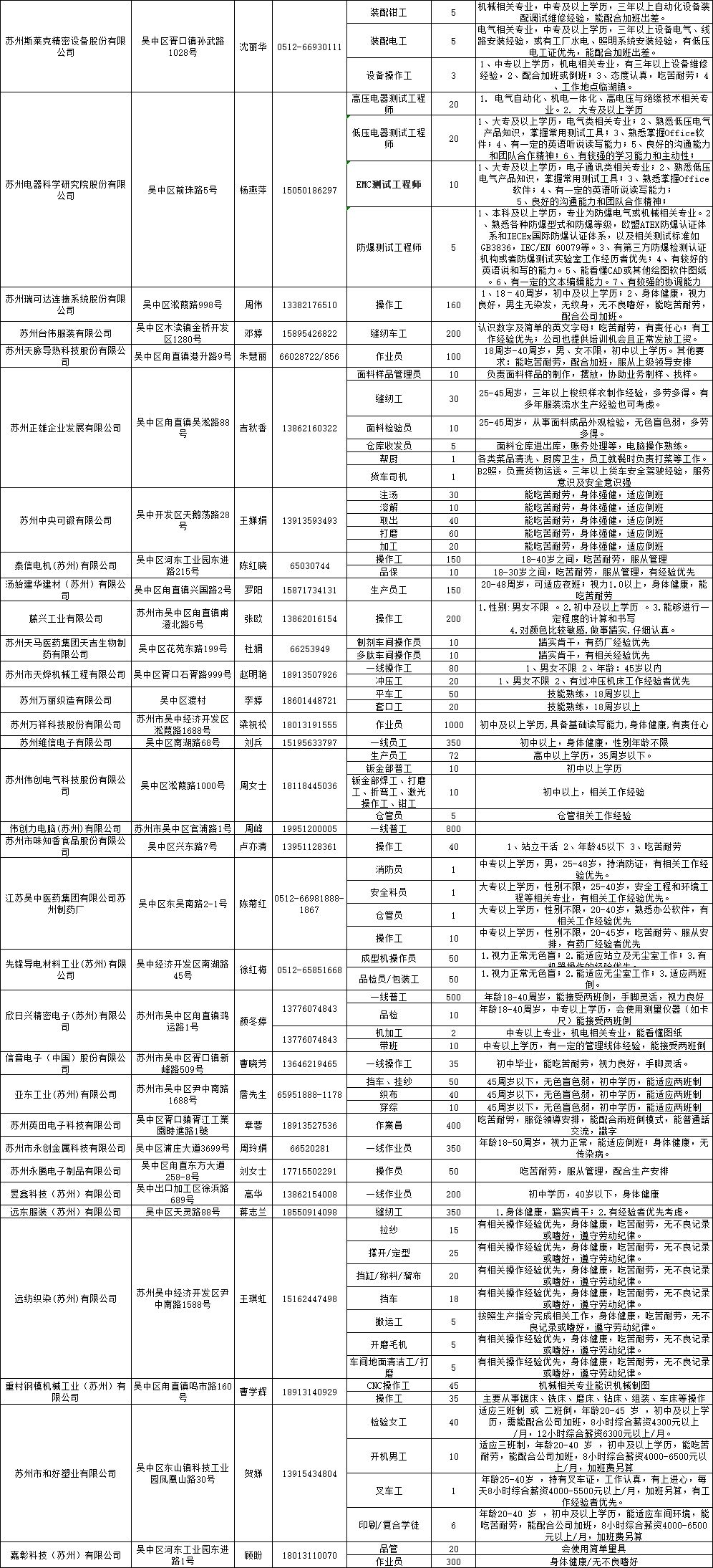 相城区最新招聘信息全面解析