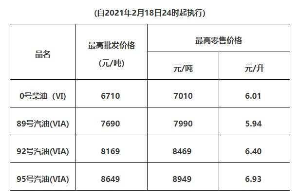 汽柴油价格最新调整动态，市场走势及影响因素深度解析