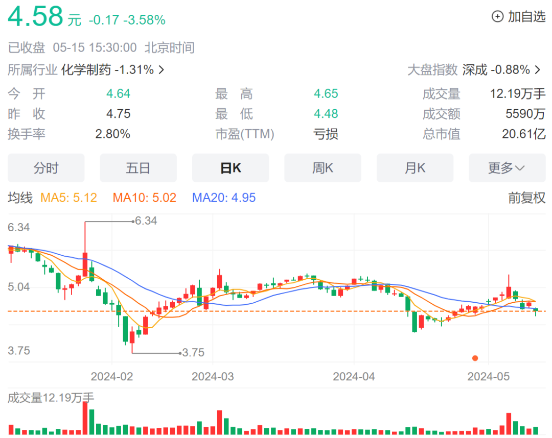 康芝药业股票最新消息全面解读与分析