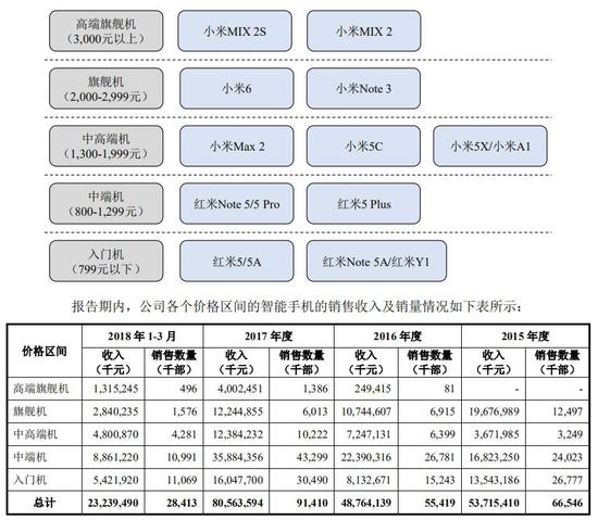 小米最新估值动态及深度解析