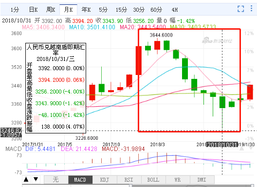 人民币兑越南盾汇率动态，影响、波动与趋势深度解析