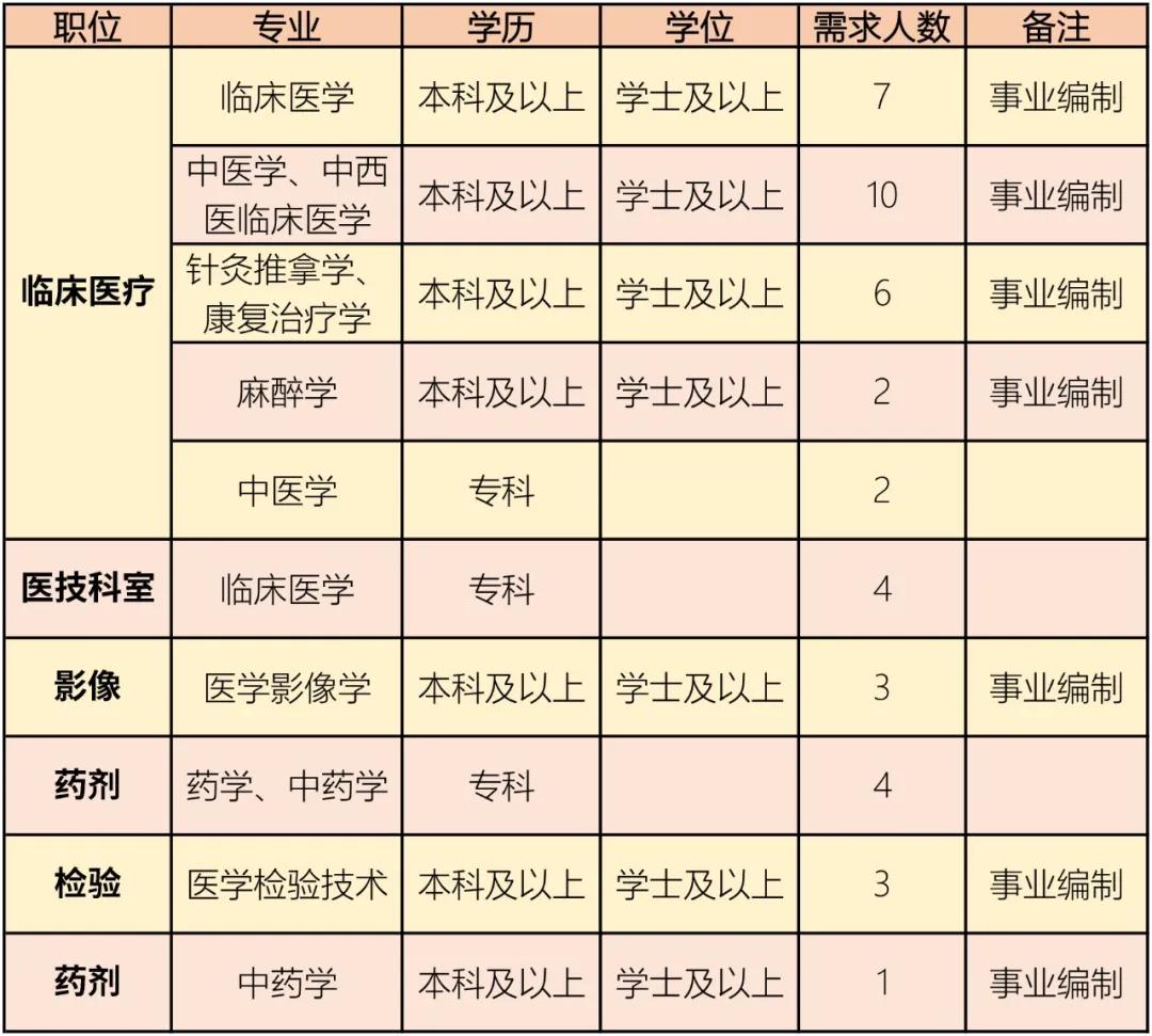 郓城最新招聘信息汇总