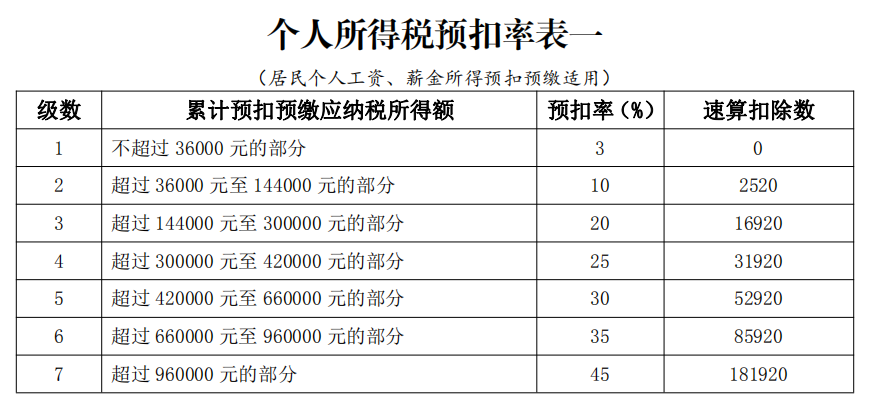 最新税收计算详解，理解与应用指南