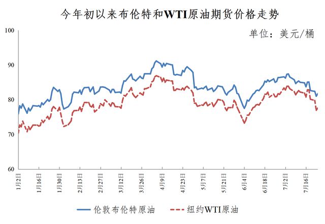 国际石油价格最新行情解析