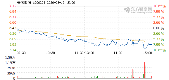 天宸股份最新动态全面解读