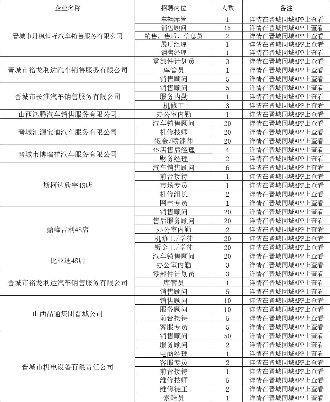 晋城人才市场最新招聘动态深度剖析