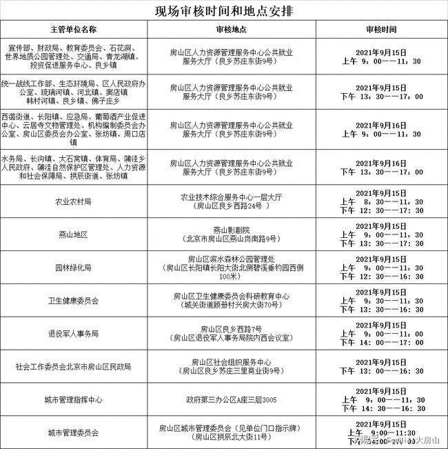 房山最新招聘信息总览