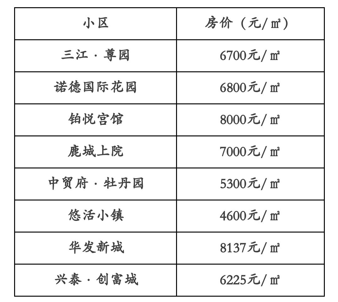 泊头最新房价动态与市场趋势深度解析