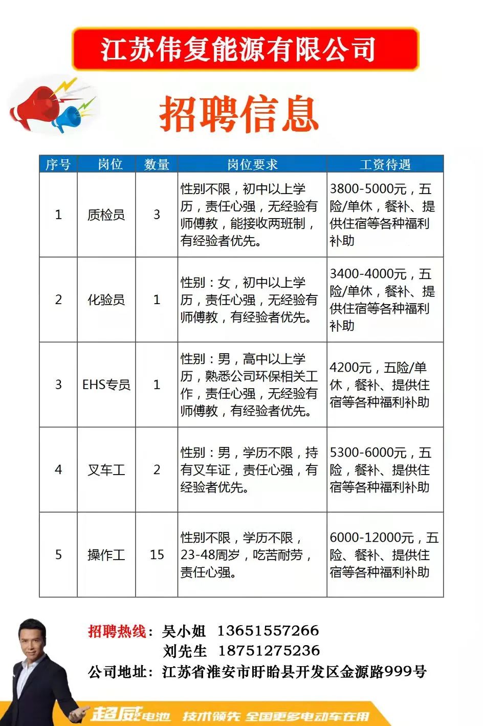 来安最新招聘动态与职业发展机遇概览