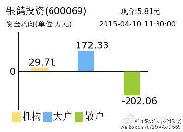 银鸽投资最新公告深度解读