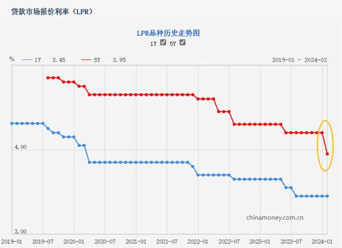 宁波房贷利率最新动态，市场走势、影响因素与未来展望