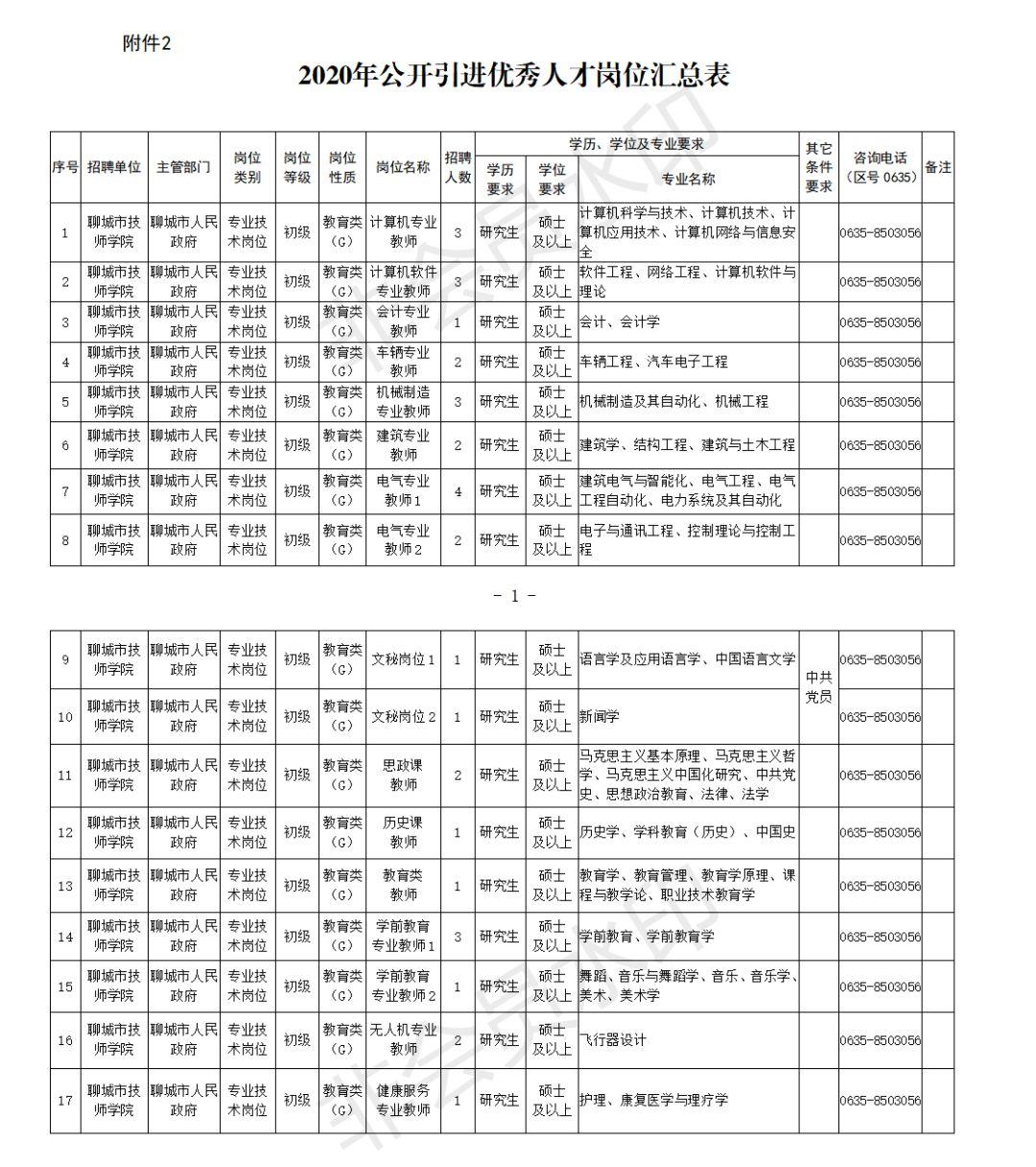 聊城最新招工信息全面更新，探寻职业发展新机遇