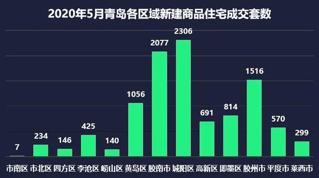 胶南最新房价动态及市场走势与购房指南解析