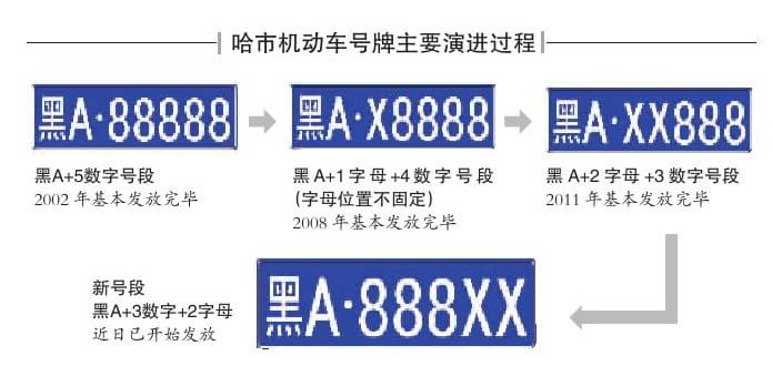 最新号牌，时代变革的驱动力领航者