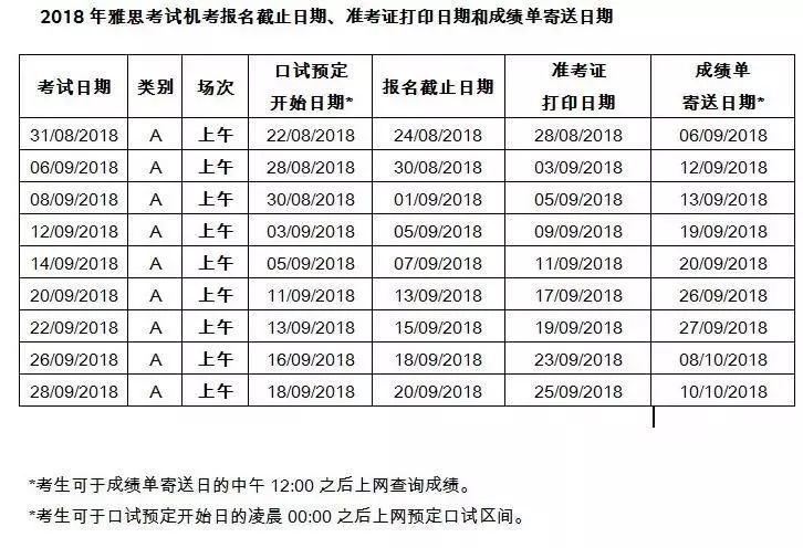 雅思最新报名费用探讨与分析