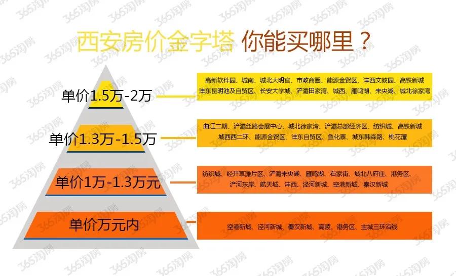 最新房价软件，重塑房地产市场信息透明度的创新工具