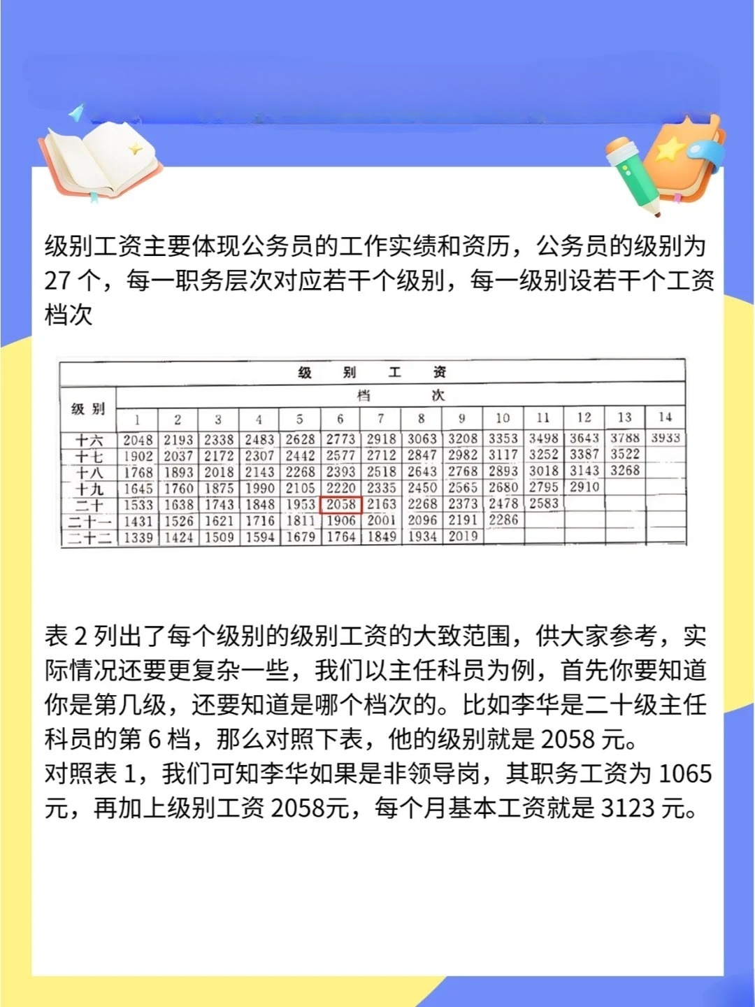 最新公务员工资标准表深度解析