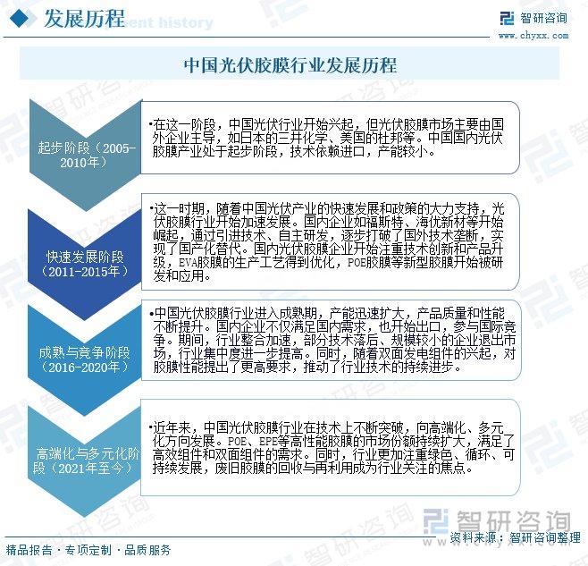 光伏行业技术创新与市场发展的双重驱动最新动态