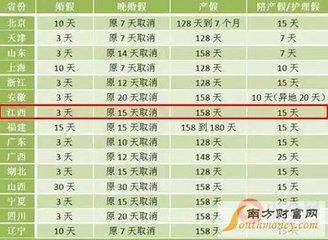 我国各地产假最新规定的深度解析