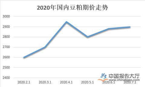 山东豆粕价格最新行情解析