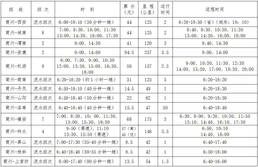 商洛火车站最新时刻表全面解析