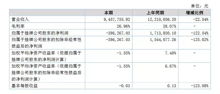 海鸥住工引领行业变革，开启未来居住新篇章