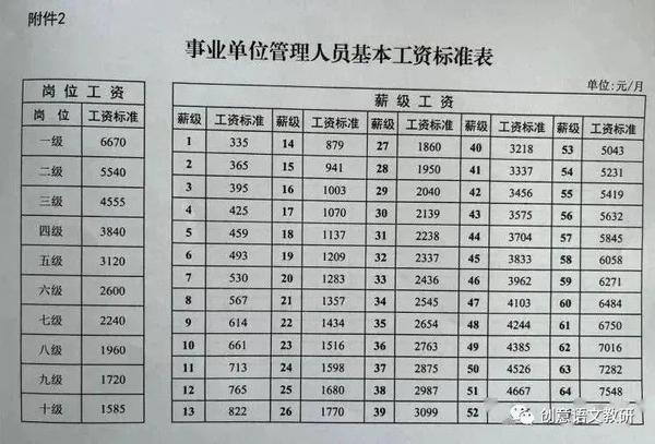 特岗教师涨薪消息，教育公平的重要进步