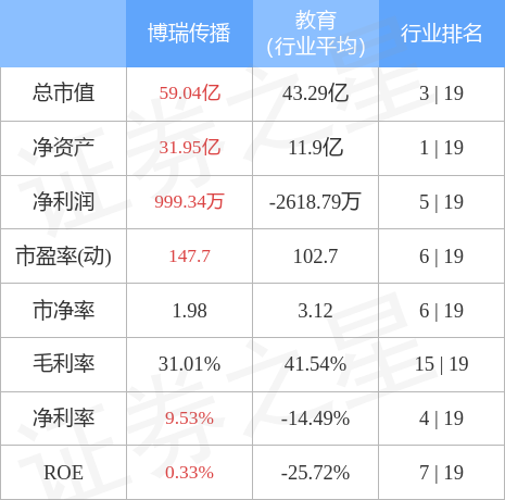 博瑞传播引领行业变革，共创美好未来新公告发布