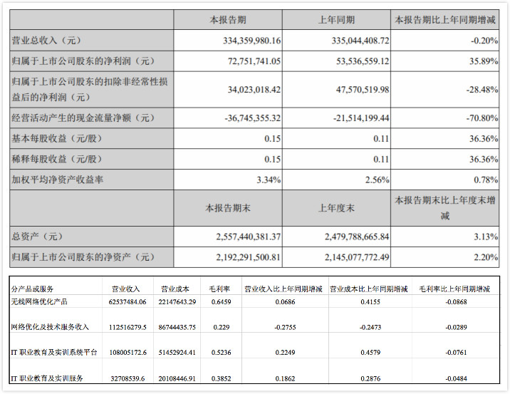 世纪鼎利最新消息全面解读