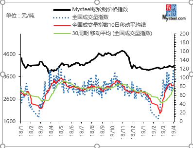 最新钢材价格行情分析与走势预测