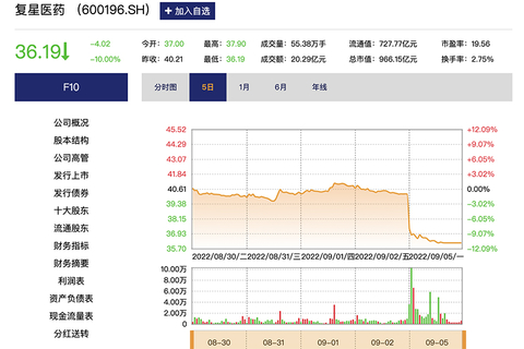 复星医药股票最新消息综述，行业动态与前景展望