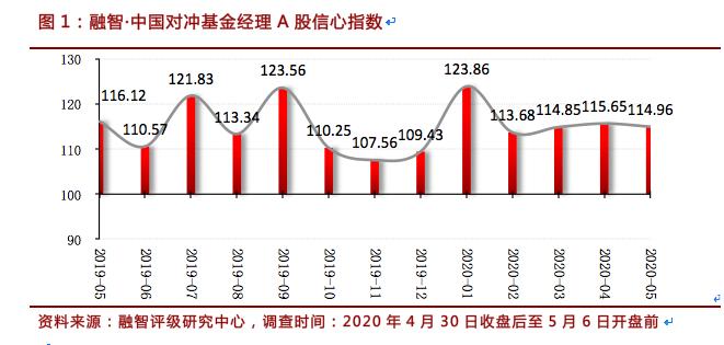 基金仓位最新动态，市场变化深度解析与投资策略调整