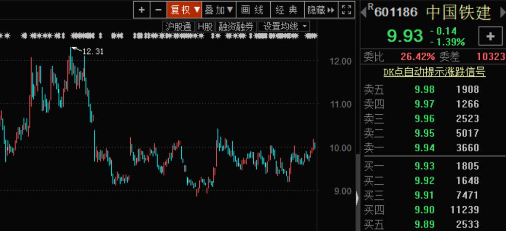 中国建筑最新股价动态与市场影响力深度解析