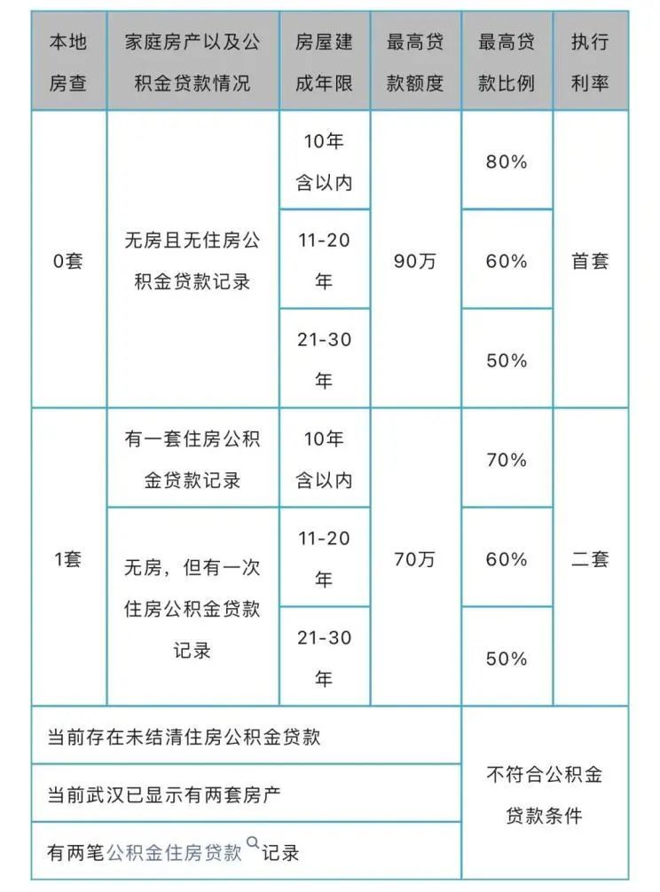 住房公积金最新规定及其深远影响