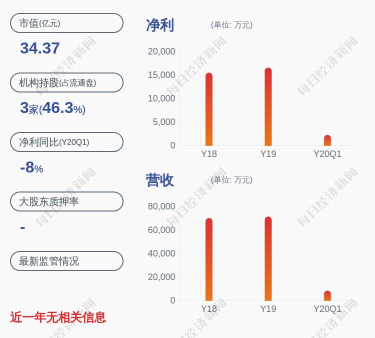 新联电子最新动态全面解读