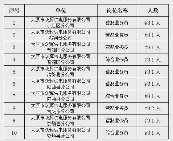 太原司机最新招聘信息与行业趋势深度解析