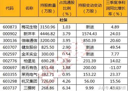 梅花生物最新动态，引领行业创新，展现前沿力量