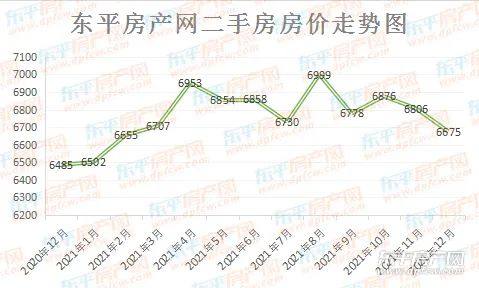 山东平邑房价动态，最新消息、市场走势与未来展望