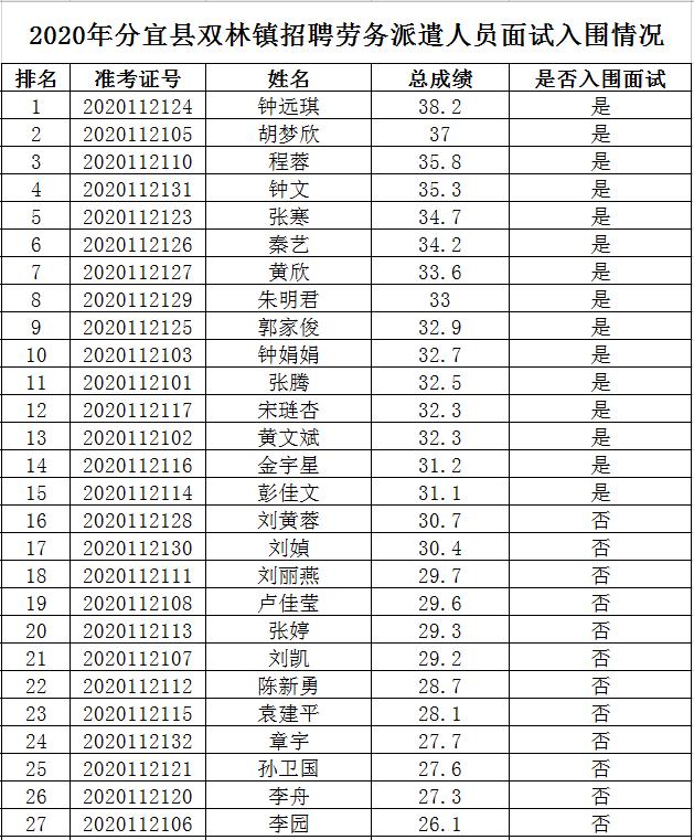 双林集团最新招聘概览，职位信息一览无余