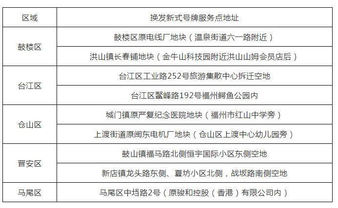 福州最新征迁补偿政策详解