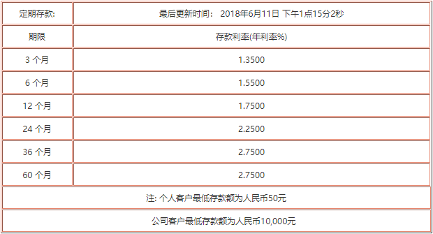 最新人民币利率政策下的存款策略解析