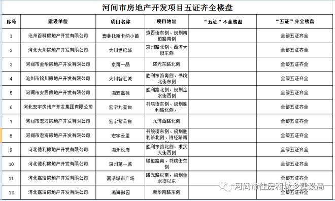 河间市最新房价走势及分析