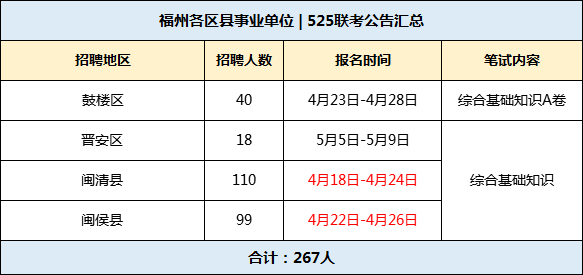 福州最新事业单位全面概览