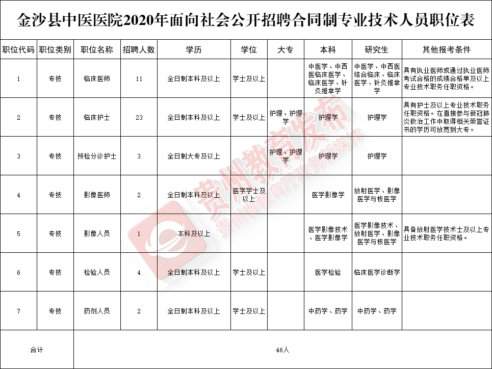 黔东南护士招聘最新动态及其区域影响分析