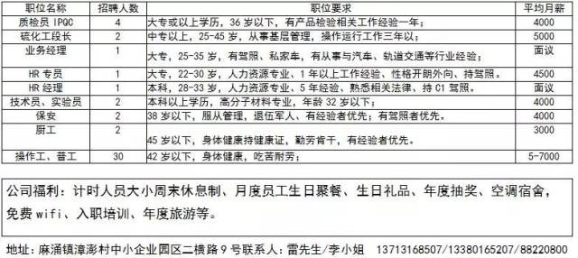 吴江同里最新招聘动态及其区域人才生态影响分析